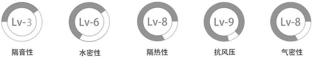 ss
